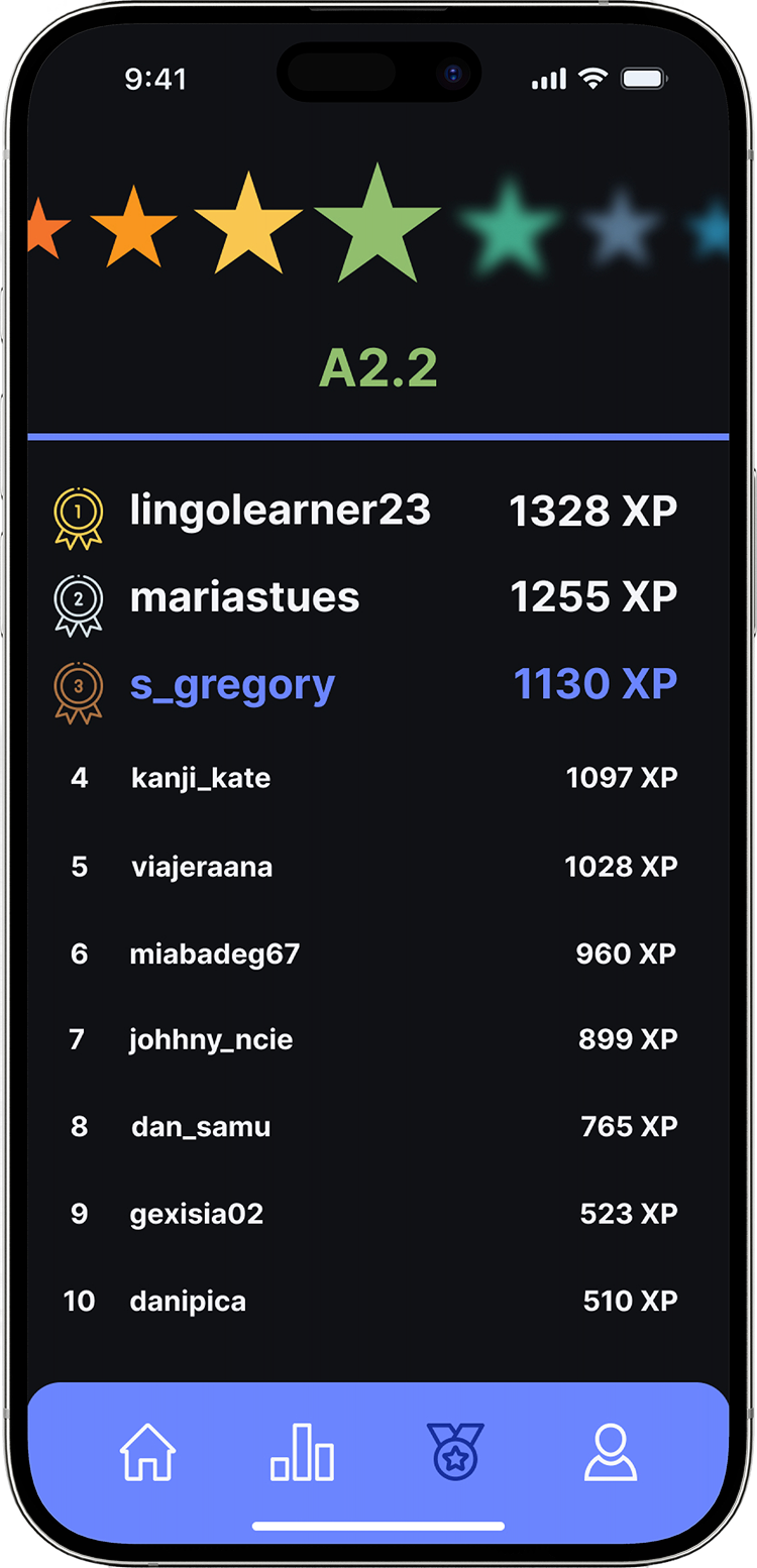 GermanGenie leaderboard