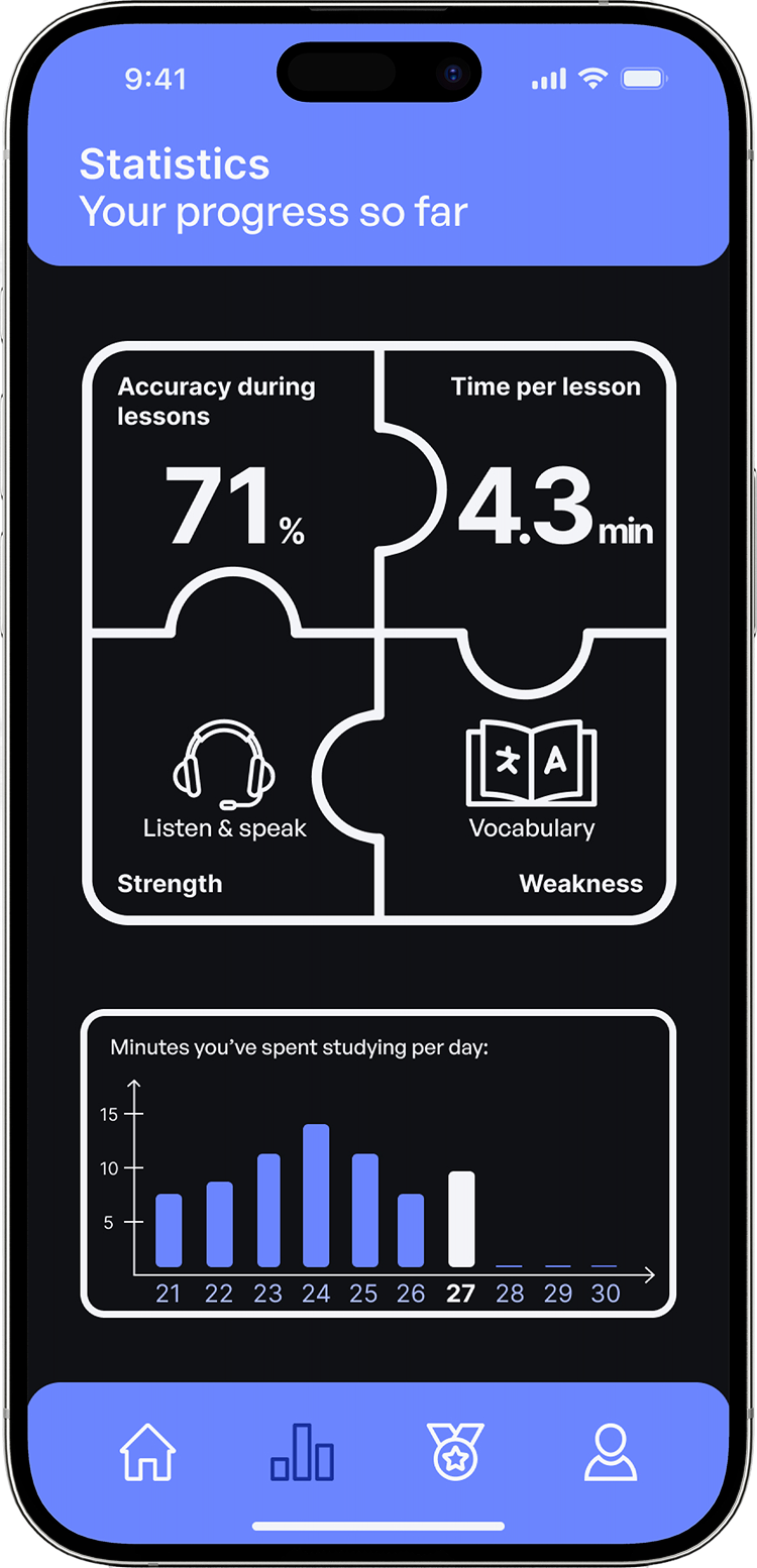GermanGenie stats